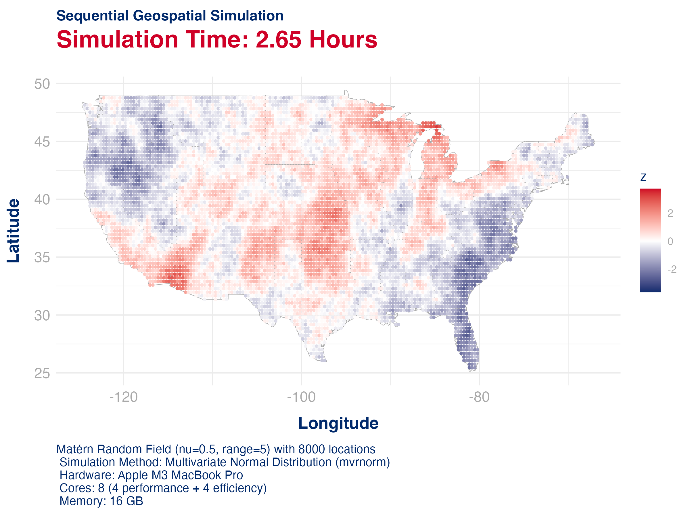 Sequential Geospatial Simulation